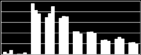 A gimnáziumi és a szakközépiskolai tanulók középszintű eredményeinek összehasonlítása 2011. 2012. - 2013.