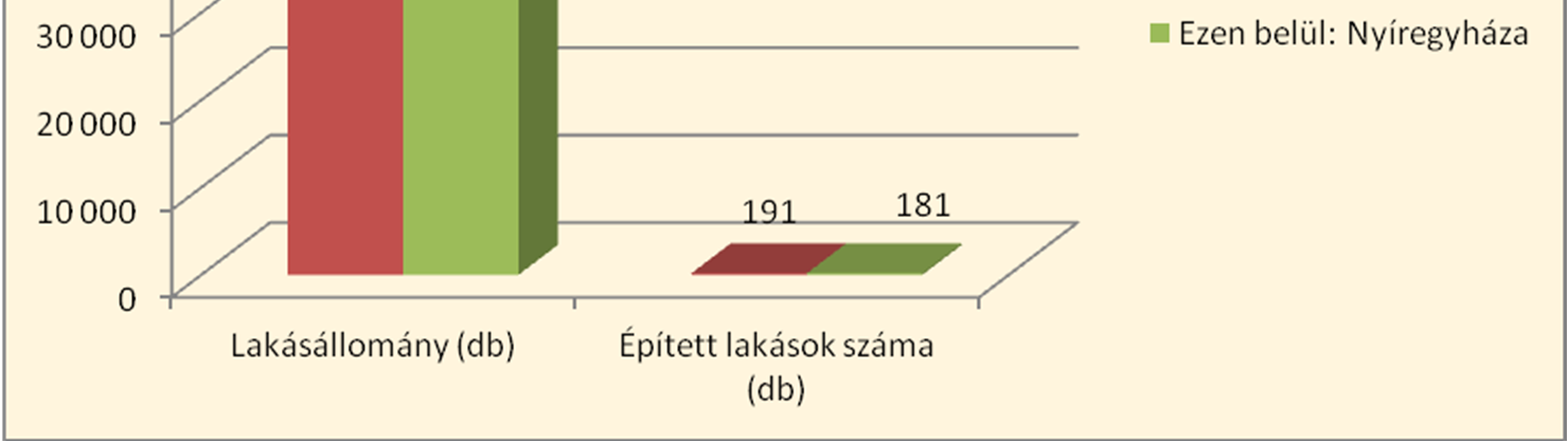 32 Acta Medicina et Sociologica Vol 6., 2015 1. sz. ábra: Lakónépesség és lakásállomány adatai, 2014. Forrás: KSH, 2013.