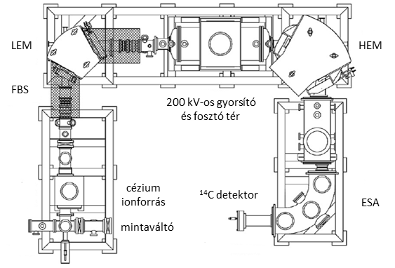 Alkalmazott méréstechnikák 3. Alkalmazott méréstechnikák Ebben a fejezetben mutatom be a módszerfejlesztésekhez alkalmazott méréstechnikákat. 3.1.