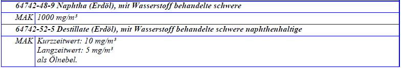 25/2000 (IX.30.) EÜM-SZCSM rendelet alapján: Megengedett munkahelyi átlagos/csúcs koncentráció (mg/m³): 9.