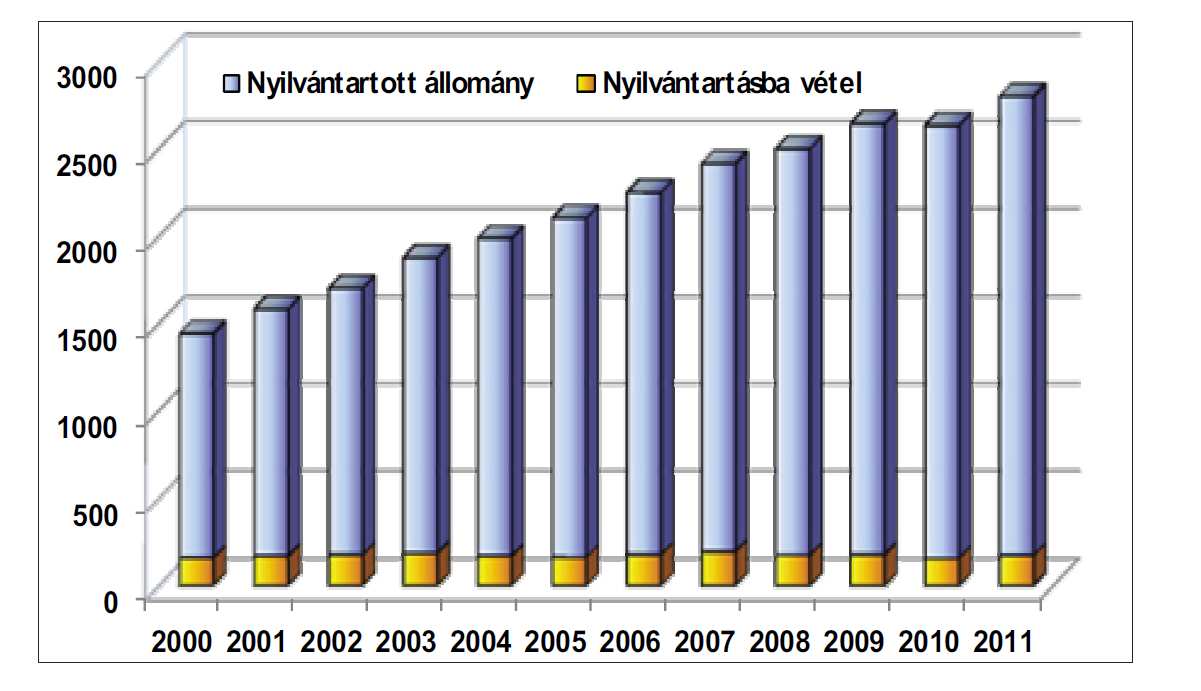 Az asztma definíciója Az asztma a légutak krónikus gyulladásos betegsége, amelynek kialakulásában számos gyulladásos sejt és sejtalkotó játszik szerepet.