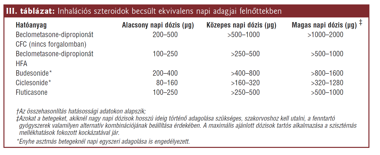 Miért fontos a rendszeres fenntartó inhalációs kortikoszteroid terápia? Suissa et al.