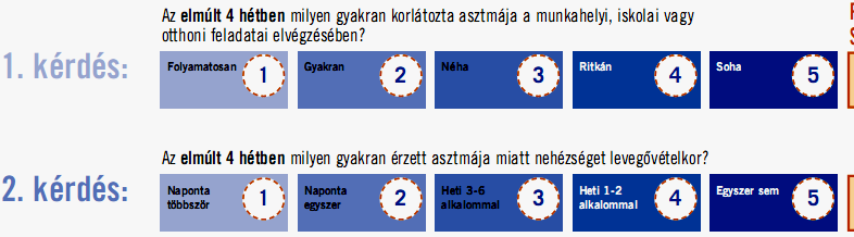 Felmerülő kérdések: 1-2. A terheléses nehézlégzés pl.