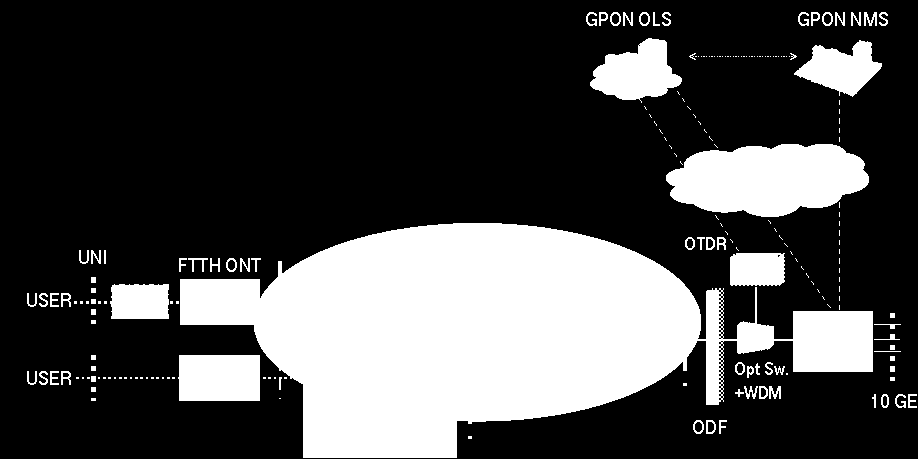 GPON Gigabit Passive Optical Network ITU-T G.