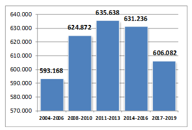 Forrás: A nemzeti méhészeti programokhoz benyújtott tagállami tanulmányok Az egyes tagállamok helyzete nagyban különbözik egymástól.