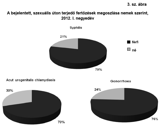 9. szám Epinfo 7 TÁJÉKOZTATÁS SZAKMAI RENDEZVÉNYRŐL Az Országos Epidemiológiai Központ munkaértekezlete epidemiológusok részére Ideje: 0. május 0.