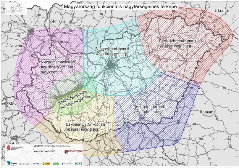 Vonalankénti funkcionális vizsgálat Szállítási szegmensek