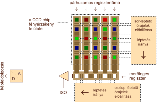 CCD működésének szemléltetése www.mit.