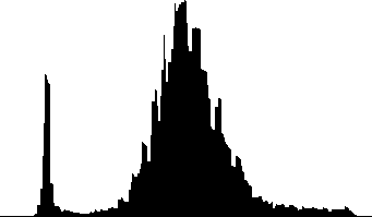 Hisztogram Kép pixeleinek intenzitásának sűrűségfüggvénye: Bináris esetben két Kronecker delta