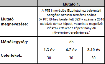 2. Indikátorok 3.