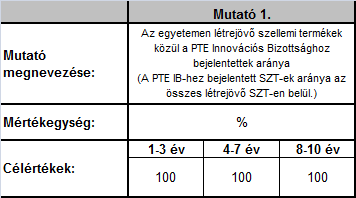 2. Indikátorok 3.