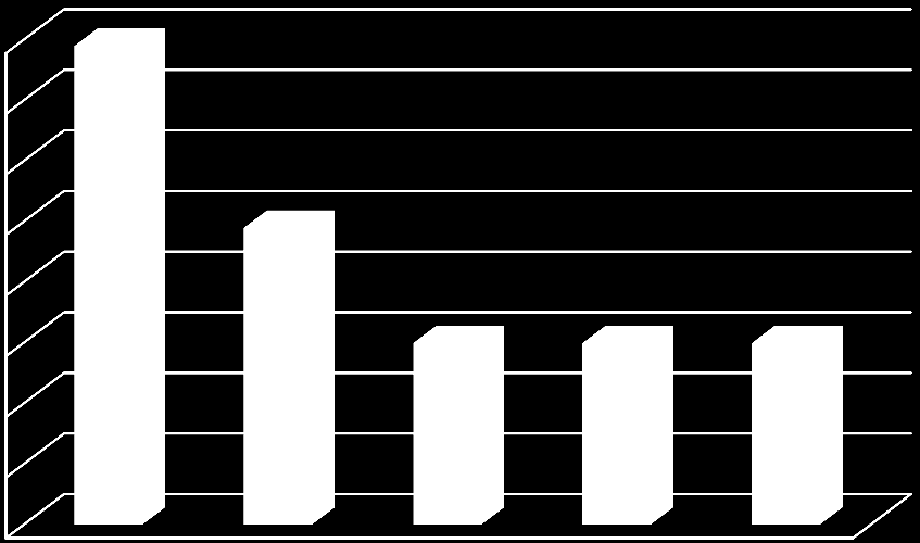 korábbi kérdése volt az ismeretek fontosságának megítélése. Az arra adott válaszok alapján is a legfontosabb tényezők között szerepelt ez.