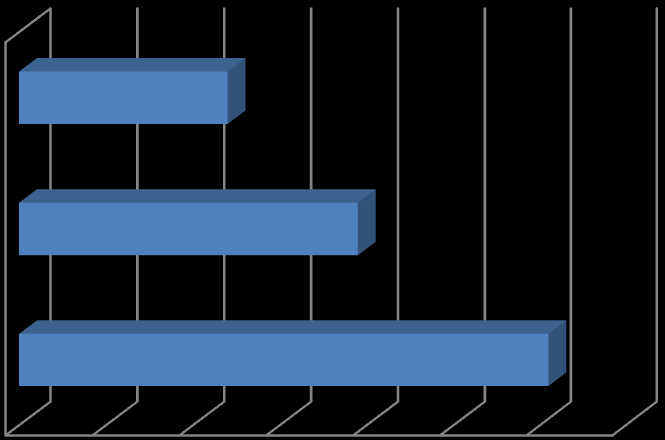 KE GTK 4,14 Kar DE GVK 4,29 SZIE GTK 4,51 3,90 4,00 4,10 4,20 4,30 4,40 4,50 4,60 Átlag 17.