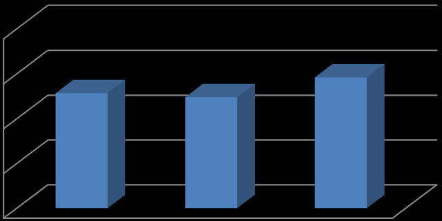 (20,82%) is arra utal, hogy az adatsor közepesen változékony.