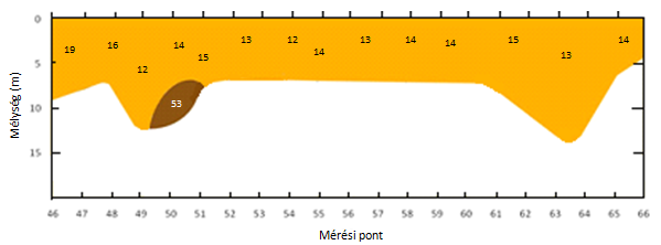 RMT-mérések: Rátai-csáva 3.