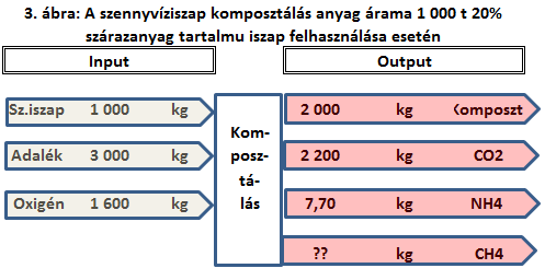 Így minősítette a helyzetet a fentebb idézett tanulmány. Ehhez még hozzá lehetne tenni a szennyvizekben egyre növekvő mennyiségben előforduló gyógyszer és hormon maradványok problémáját.