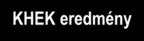 KHEK eredmény - 2015 július - 2016 március között 27 pályázat érkezett, összesen 45 ember elhelyezésére - A bírálatot követően ebből 24 gondozási terv kapott támogatást, 42 ember elhelyezéséhez