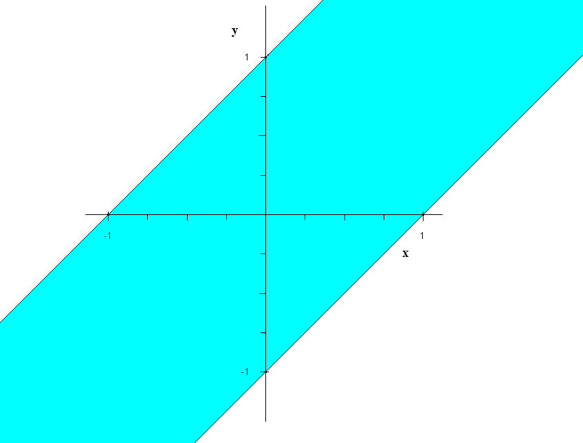 ábr Más votkozásb is előkerülek relációs jelek: bizoyos geometrii lkztok megfoglmzásához is szükségesek - Körlpk evezzük geometriáb egy sík zo potjik hlmzát, melyek sík egy meghtározott potjától dott