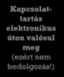 Alternatív munkahely (saját otthon, teleház, távmunkaközpont, közlekedési eszközök) Önállóan és rendszeresen (a héten