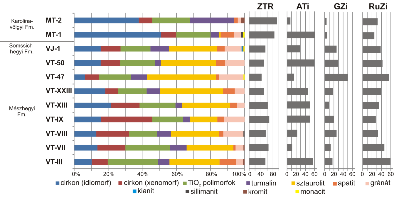 sötétzöldes barna színűek. NAGY et al. (2008) munkájában klorittöredékről számolnak be.