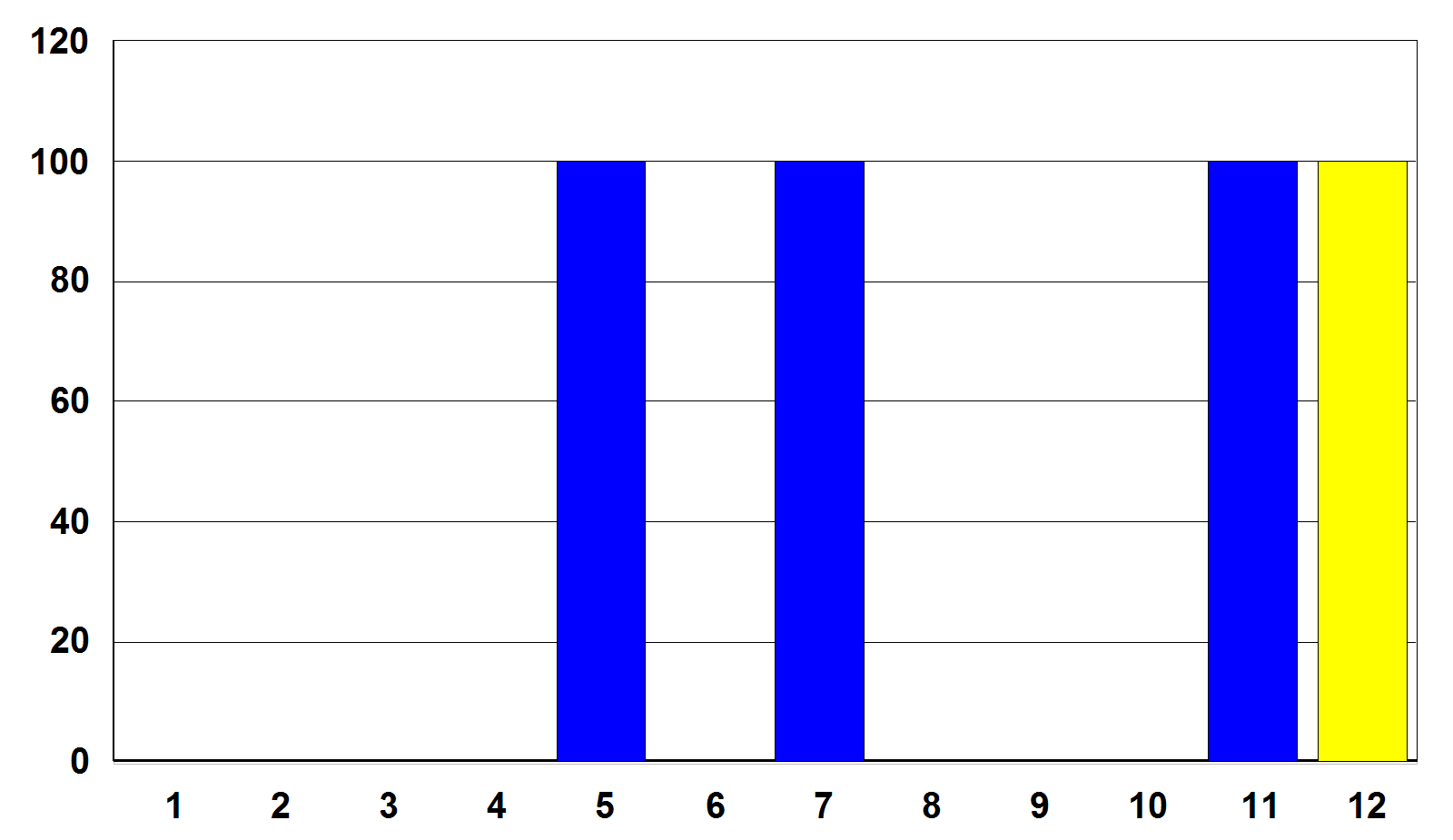 A tervezési folyamat lépései 4. lépés A versenyidőszak előtti (Pre-Competitive) fázis meghatározása.