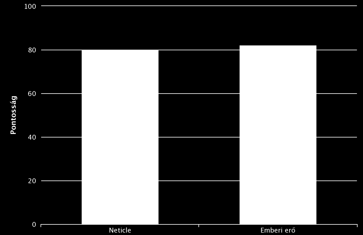 VÉLEMÉNYELEMZÉSI MÓDSZERTAN -3-tól +3-ig tartó