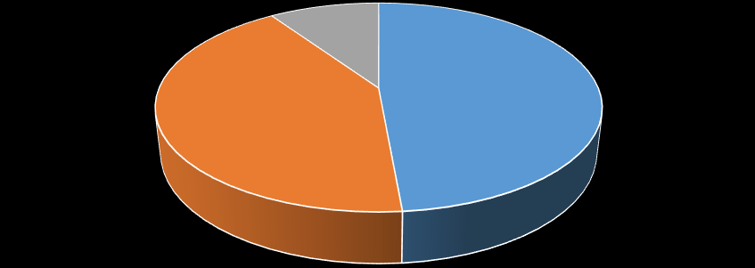 35. ábra: Aktivitás az eportfólió feltöltési határidejéhez közel eső napokban, 2013-2014-es tanév A diagramról leolvasható, hogy a határidő lejárta után mindkét félévben meredeken esik a feltöltött