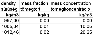 Értékek átszámítása Hogyan számítottuk a 20,25-ot?