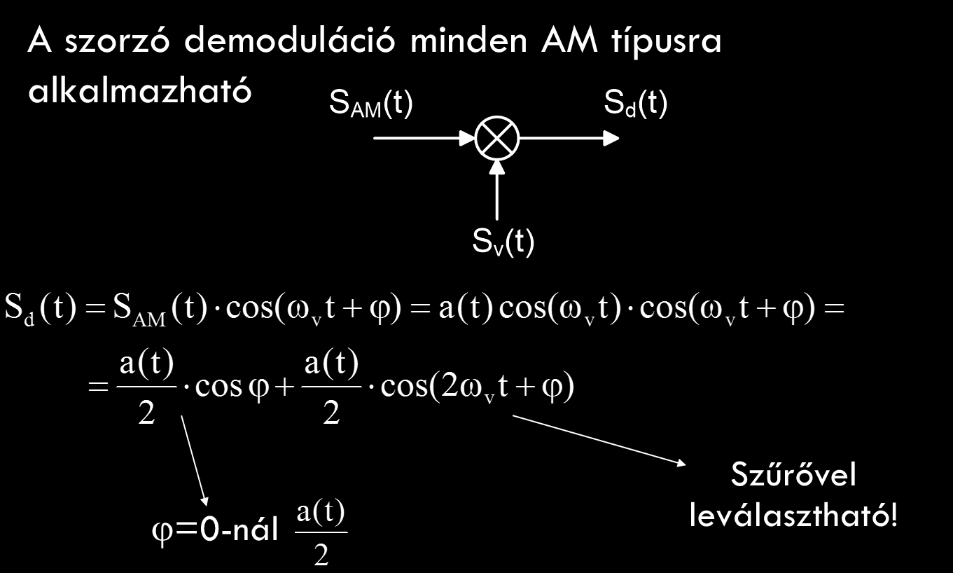 AM jelek demodulálása Híradástechnika