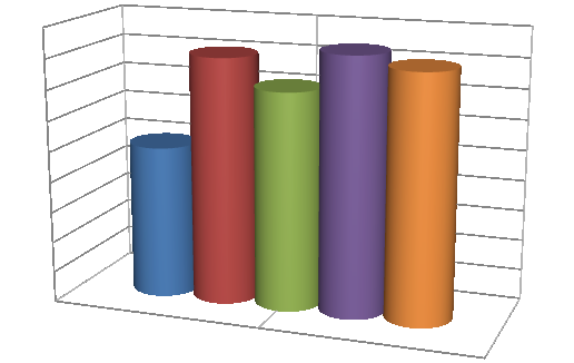 Meredekség arány [-] 1,0000 1,4262 1,6145 1,6822 1,6087 ÚT- ÉS VASÚTÉPÍTÉSI SZEMCSÉS RÉTEGEK ERŐSÍTÉSE GEOMŰANYAGOKKAL A nyírási grafikonok 5 40 mm-es keretelmozdulások zónájára számított lineáris