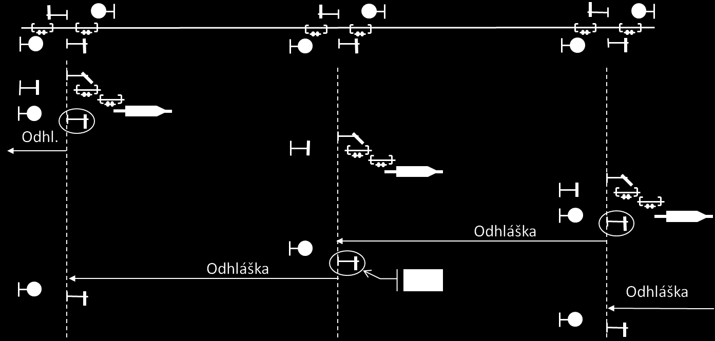 Előjelentés Vonatközlekedés szabályozási algoritmusok A biztonságot nem befolyásolja közvetlenül, de fontos az üzem szempontjából Az