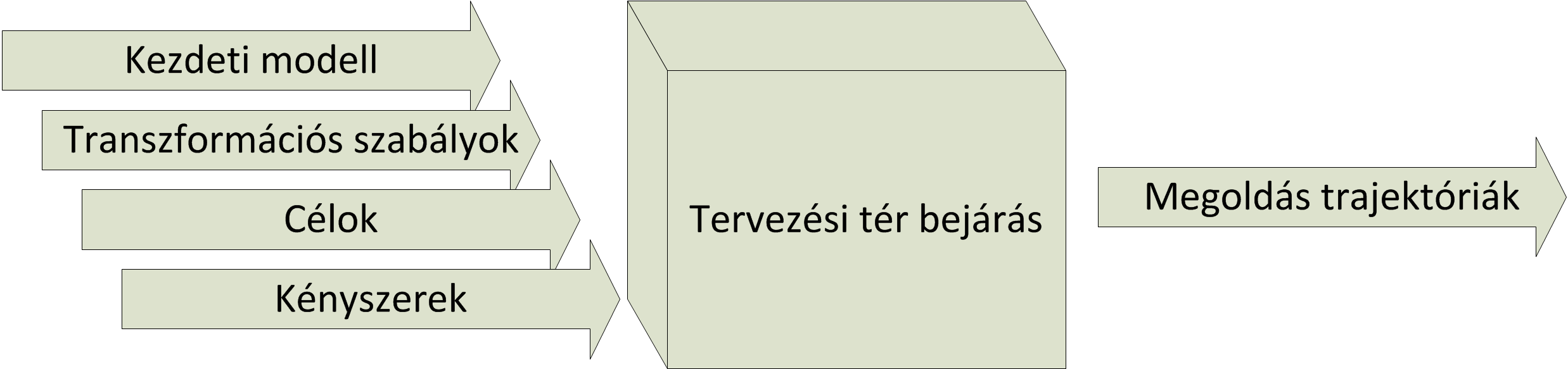 2. FEJEZET. HÁTTÉRTECHNOLÓGIÁK 2.4. ábra. Egy gráftranszformációs szabály, amely egy új applikációt allokál. keretrendszer nem szerves része.