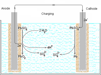 A hibatűrő rendszerek redundáns energia ellátást igényelnek nem triviális megoldások CAN1 CAN2 Consumer s demand Consumer s demand ENERGY MANAGEMENT BATTERY MANAGEMENT ENERGY MANAGEMENT BATTERY