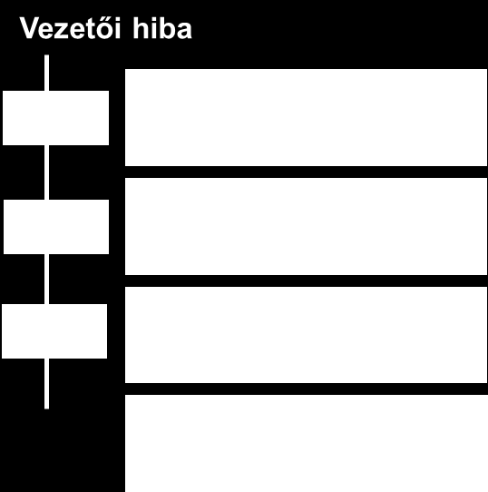 Jogi kérdés - A vezető felelőssége - hogyan kívánja kezelni a jogszabályalkotó?