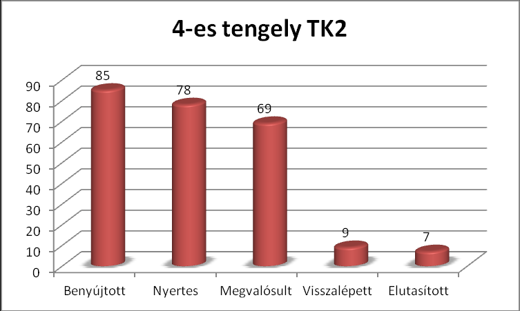 EMVA 4-es tengely LEADER első kör 10. sz.