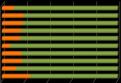 PÉCSI TUDOMÁNYEGYETEM 3.