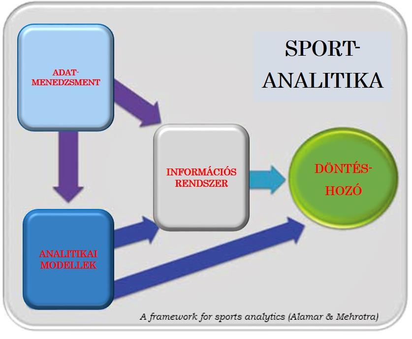 MI AZ A SPORTANALITIKA? A sporttal összefüggő adatok komplex elemzésének (mérés feldolgozás kiértékelés) tudománya.