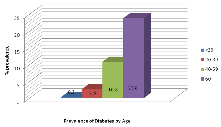 2. ábra. A cukorbetegségek típusai és a 2-es típusú diabétesz mellitusz kialakulásának kóroktana. LADA: latent onset diabetes in adults. Forrás: www.kfki.