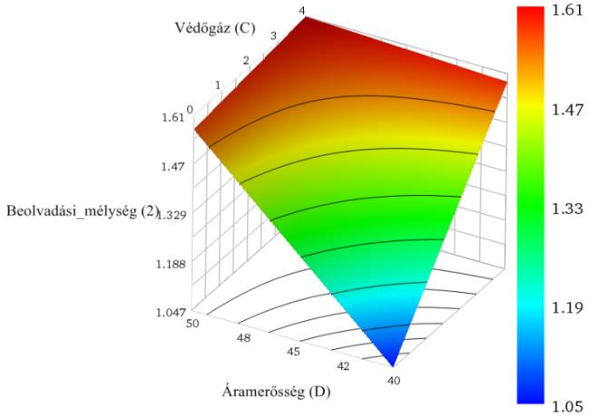 Pásku P. et al. 0,081.