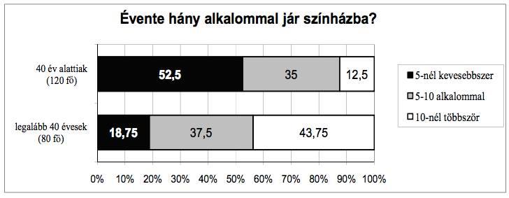 c) Az ajándékok átadása után mind az öten moziba mentek, és a nézőtéren egymás mellett foglaltak helyet. Hány különböző módon kerülhetett erre sor, ha tudjuk, hogy a két fiú nem ült egymás mellett?