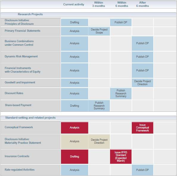 Forrás: www.ifrs.