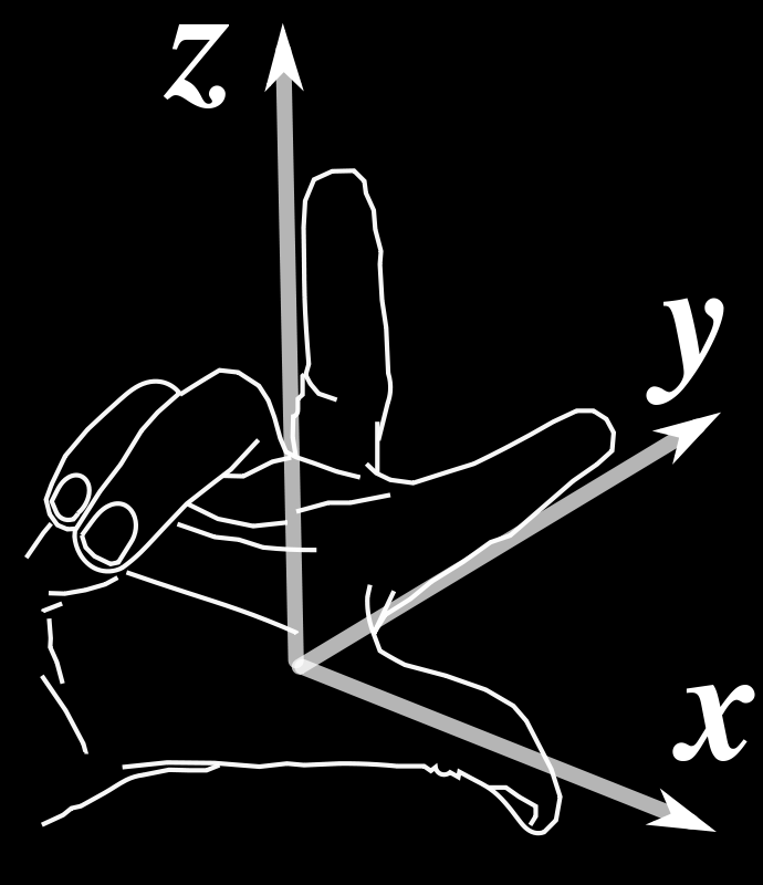 Szintetikus geometria A vektoriális és a vegyes szorzat Jobbsodrású rendszerek A jobbsodrású rendszer fogalmával már középiskolában is találkozunk, mind matematika, mind pedig fizika órán.