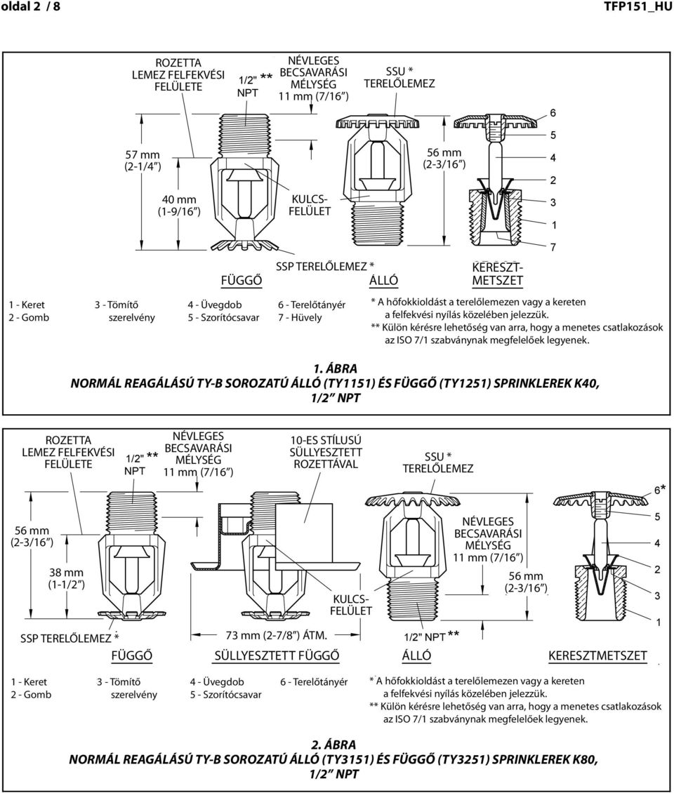 TERELŐLEMEZ PENDENT UPRIGHT ÁLLÓ 7 CROSS KERESZT- SECTION METSZET 4 --Üvegdob Bulb 6-6Terelőtányér - Deflector A Temperture hőfokkioldást rting terelőlemezen is indicted vgy on kereten deflector or