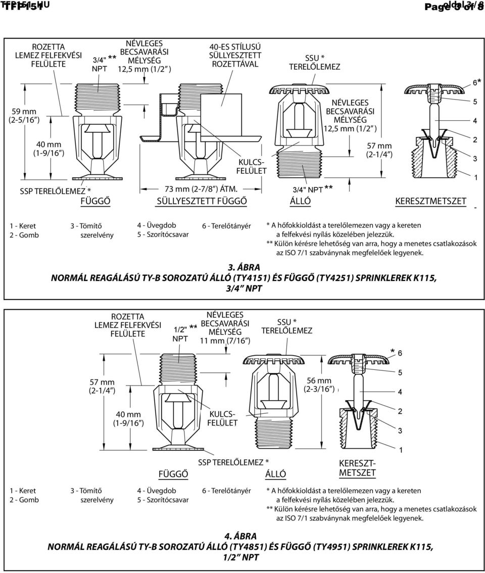 mm ( ) 2 572-1/4" mm 3 1 3/4" UPRIGHT ÁLLÓ KERESZTMETSZET CROSS SECTION 1 --Keret Frme 2 --Gomb Button 3 --Tömítő Seling 44- Üvegdob - Bulb 6-6Terelőtányér - Deflector A hőfokkioldást Temperture