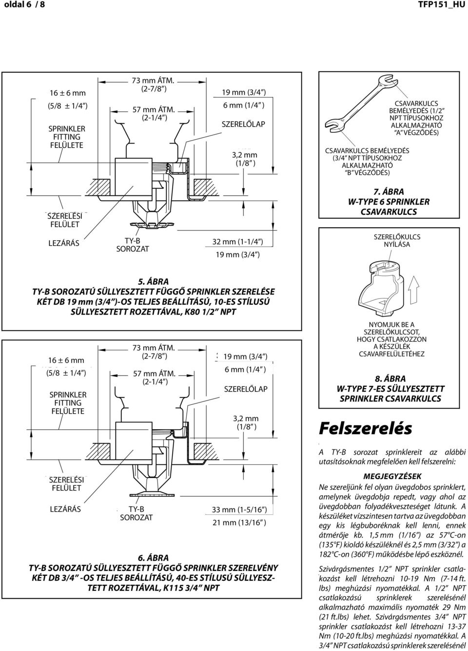 3/4" 19 mm (19,1(3/4 ) mm) 1/4" 6 mm (6,4 (1/4 mm) ) MOUNTING SZERELŐLAP PLATE 3,2 1/8" mm (3,2 (1/8 mm) ) CSAVARKULCS WRENCH RECESS BEMÉLYEDÉS (3/4 (END "B" TÍPUSOKHOZ USED FOR 3/4" ALKALMAZHATÓ
