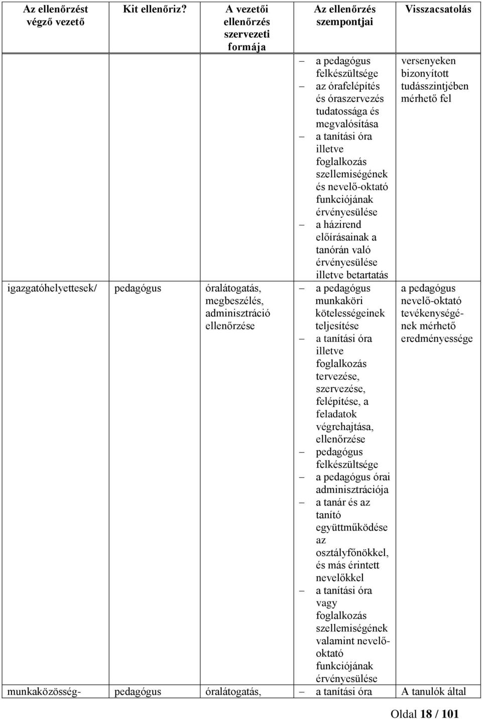 óraszervezés tudatossága és megvalósítása a tanítási óra illetve foglalkozás szellemiségének és nevelő-oktató funkciójának érvényesülése a házirend előírásainak a tanórán való érvényesülése illetve