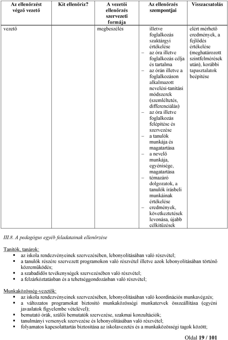 foglalkozáson alkalmazott nevelési-tanítási módszerek (szemléltetés, differenciálás) az óra illetve foglalkozás felépítése és szervezése a tanulók munkája és magatartása a nevelő munkája, egyénisége,