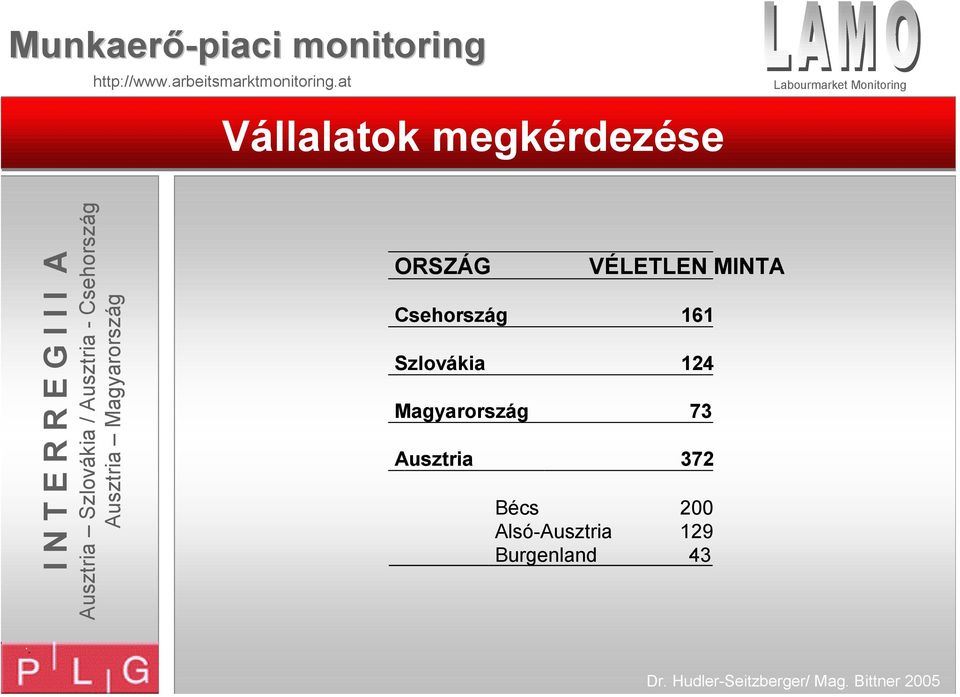 Szlovákia 124 Magyarország 73