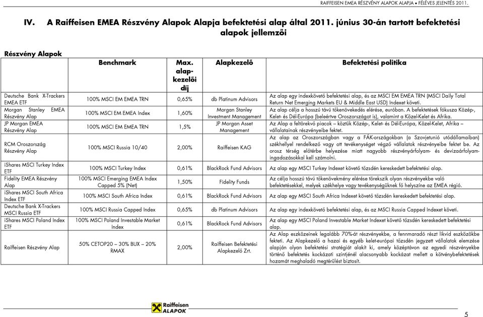 ishares MSCI South Africa Index ETF Deutsche Bank X-Trackers MSCI Russia ETF ishares MSCI Poland Index ETF Raiffeisen Benchmark Max.