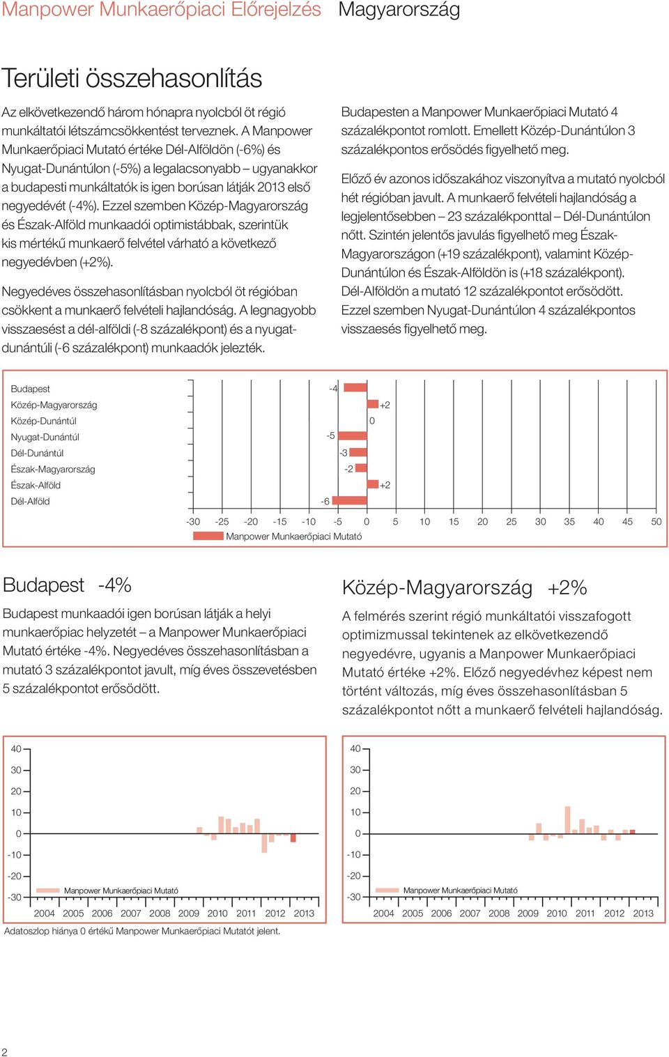 Ezzel szemben Közép-Magyarország és Észak-Alföld munkaadói optimistábbak, szerintük kis mértékű munkaerő felvétel várható a következő negyedévben (+2%).